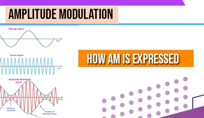Amplitude Modulation and how it is expressed