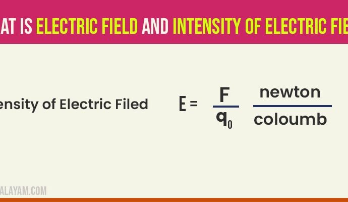 electric filed and intensity of electric field