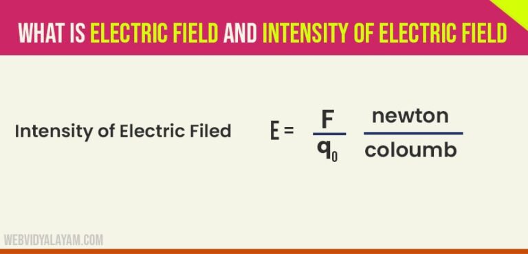 Electric Field and Intensity of Electric Field