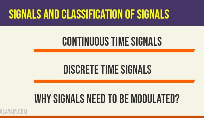 signals and classification of signals