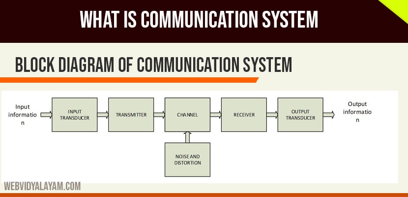 What is communication system