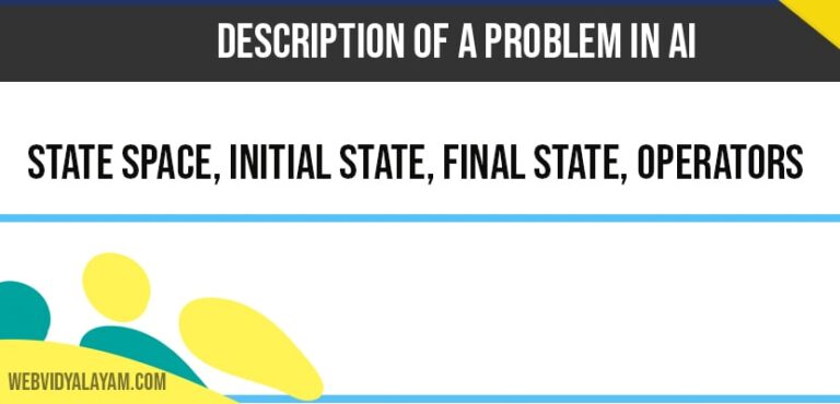 Description Of a Problem in AI (Artificial Intelligence)