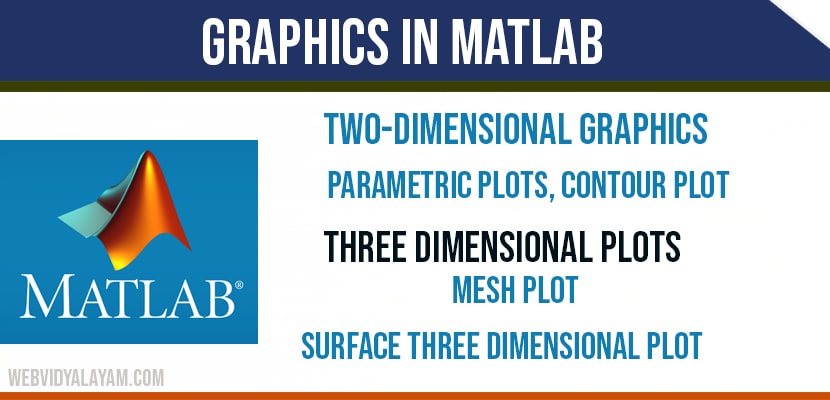 Graphics in matlab