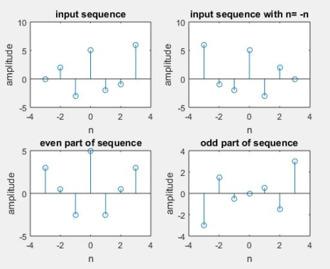 EVEN AND ODD PARTS OF SIGNALS AND SEQUENCE - Web Vidyalayam