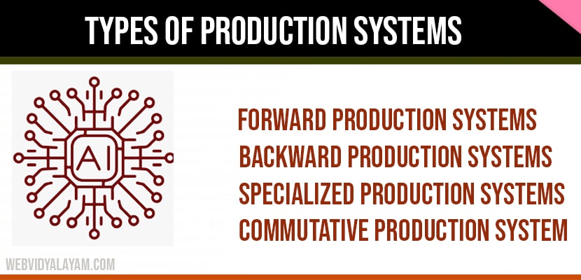 types of production system